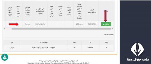  دانلود فرم مالیات مقطوع صاحبان مشاغل