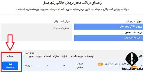 ثبت نام مجوز مشاغل خانگی