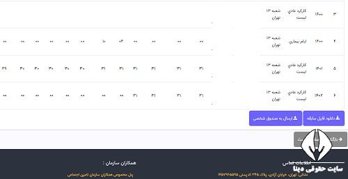 بیمه تلفیقی تامین اجتماعی چیست