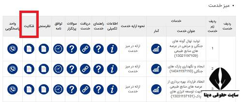 شماره تلفن گزارش تخلفات منابع طبیعی