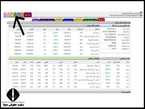 نمودار های تعدیل شده و تعدیل نشده