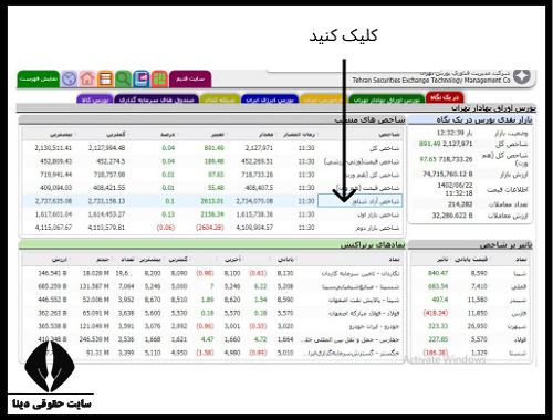 نمودار شاخص سهام آزاد شناور TEFIX