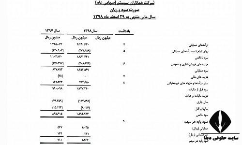 ترازنامه شرکت