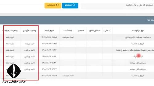 ثبت نام وام کارگشایی کمیته امداد 1403