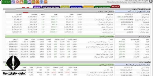 Tsetmc سایت مدیریت فناوری بورس تهران - ورود به tsetmc.com - آموزش
