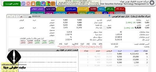 Tsetmc سایت مدیریت فناوری بورس تهران - ورود به tsetmc.com - آموزش