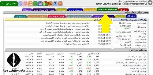 Tsetmc سایت مدیریت فناوری بورس تهران - ورود به tsetmc.com - آموزش
