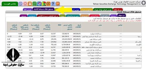 Tsetmc سایت مدیریت فناوری بورس تهران - ورود به tsetmc.com - آموزش