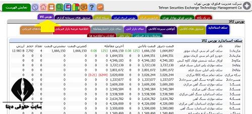 Tsetmc سایت مدیریت فناوری بورس تهران - ورود به tsetmc.com - آموزش
