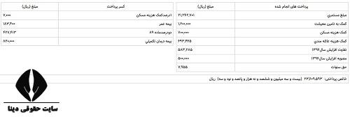 فیش حقوقی بازنشستگان تامین اجتماعی