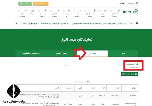 شماره تلفن شعب بیمه البرز