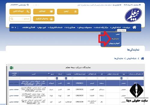 نمایندگی شعب بیمه معلم