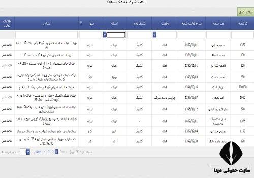 شماره تلفن شعب بیمه سامان