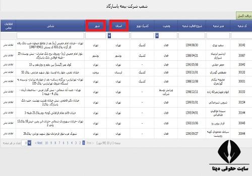 شماره تلفن شعب بیمه پاسارگاد