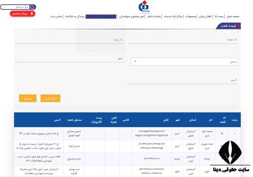 شماره تلفن شعب بیمه دانا
