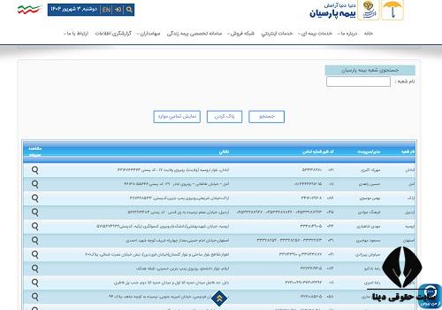 شماره تلفن شعب بیمه پارسیان
