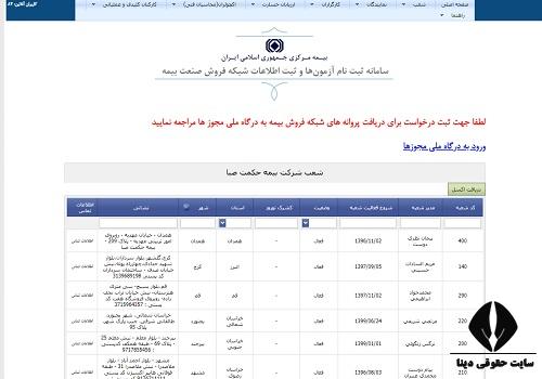شماره تلفن شعب بیمه حکمت