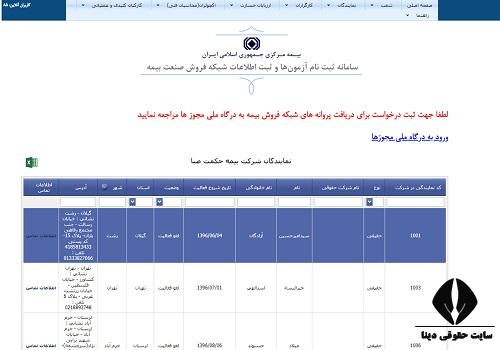 نمایندگی شعب بیمه حکمت
