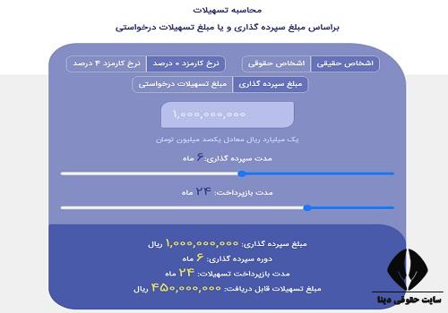 جدول طرح ثمر بانک مسکن