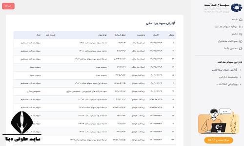 پیگیری عدم واریز سود سهام عدالت با کد ملی