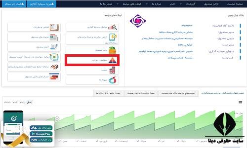 صندوق سرمایه گذاری بانک ایران زمین