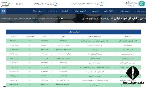اداره مالیات استان سیستان و بلوچستان