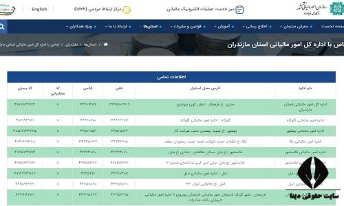 اداره مالیات استان مازندران