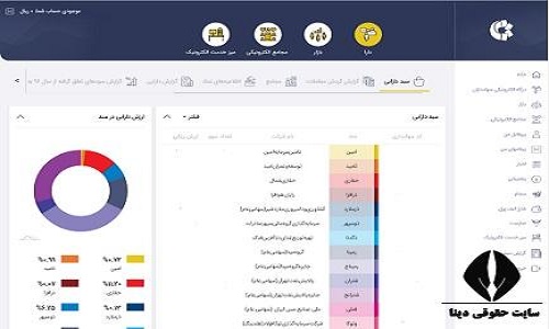 مشاهده سهام دارا یکم