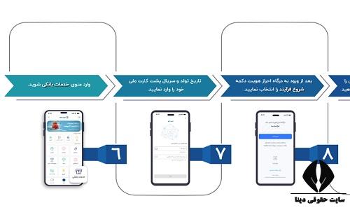 امید بانک سپه افتتاح حساب آنلاین