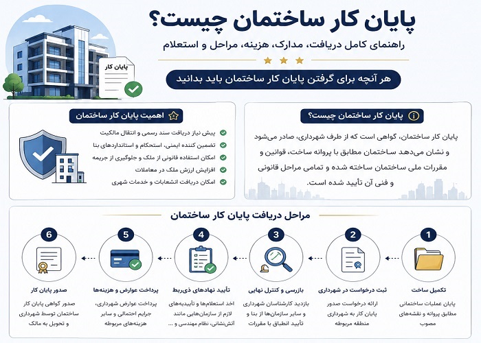 دریافت گواهی پایان کار ساختمان اینترنتی