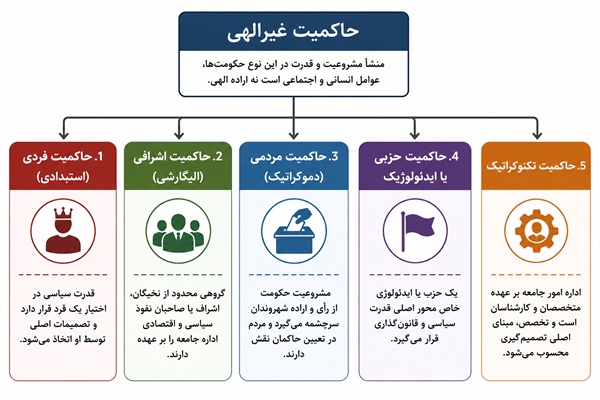 اصل 56 قانون اساسی