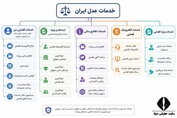 ادل ایران