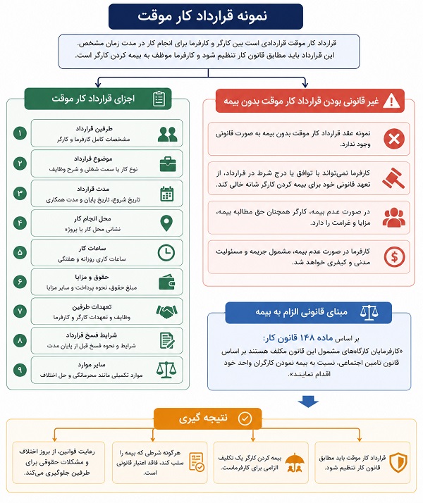نمونه قرارداد کار موقت word