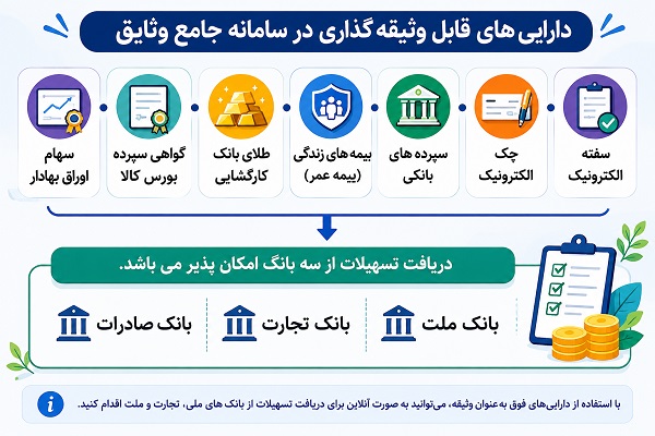 سامانه وثیقه‌ گذاری الکترونیک ستاره سمات