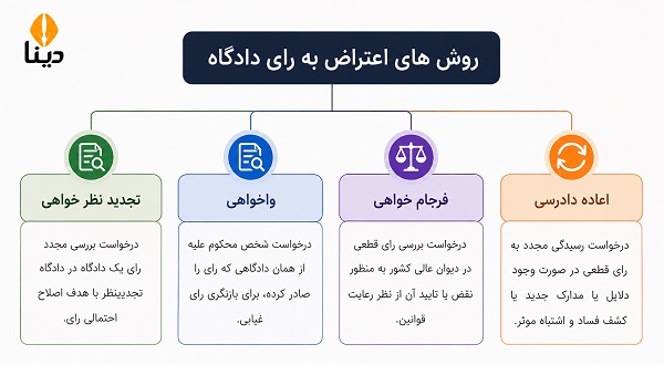 نحوه اعتراض به رای دادگاه